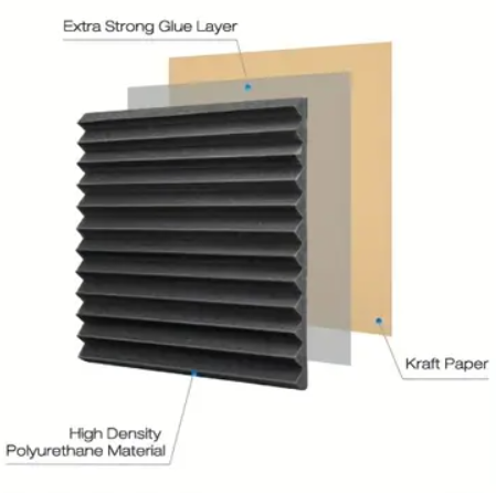Echo-Less Self Adhesive Acoustic Wedge Panel 2.5cm